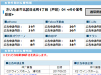 物件別反響画面